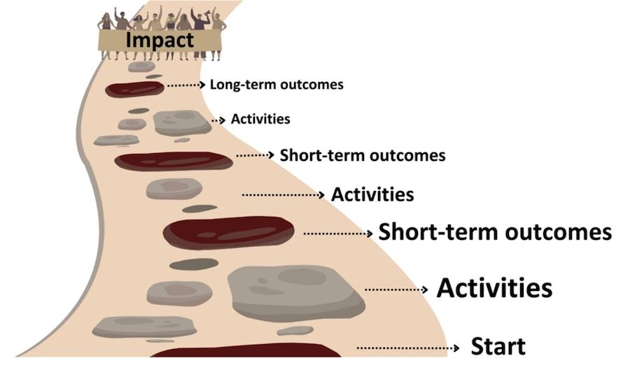 Impact path illustration infographic