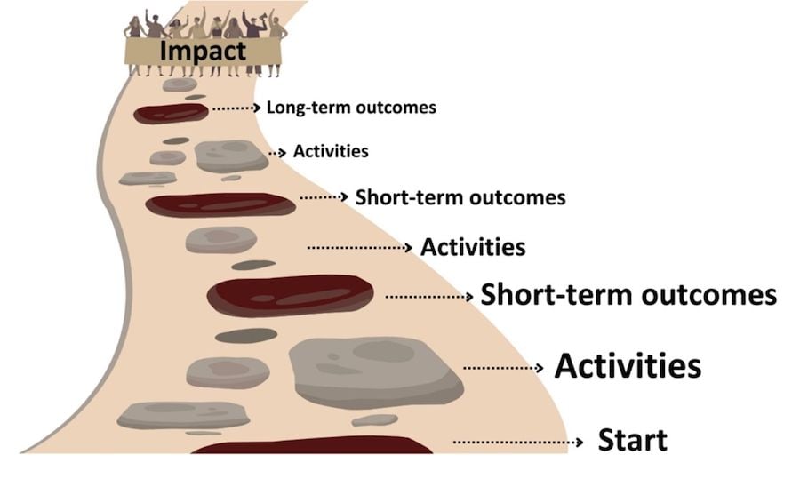 Impact path illustration infographic